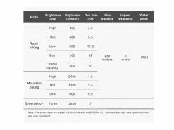 Ravemen Lampe Avant PR-2400 2022 8 Ravemen Lampe Avant PR-2400 2022 -Accessoires Vélo Soldes 431213