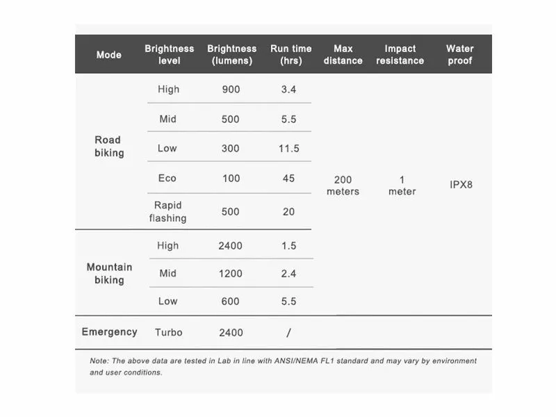 Ravemen Lampe Avant PR-2400 2022 4 Ravemen Lampe Avant PR-2400 2022 – Image 4