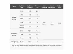 Ravemen Lampe Avant PR-1600 2022 -Accessoires Vélo Soldes 431221