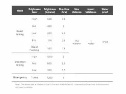 Ravemen Lampe Avant PR-1200 2022 -Accessoires Vélo Soldes 431226