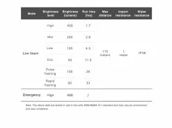 Ravemen Lampe Avant CR-450 2022 -Accessoires Vélo Soldes 431242