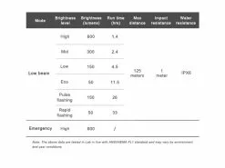 Ravemen Lampe Avant CR-600 2022 9 Ravemen Lampe Avant CR-600 2022 -Accessoires Vélo Soldes 431246