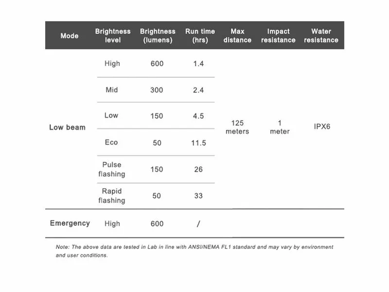Ravemen Lampe Avant CR-600 2022 5 Ravemen Lampe Avant CR-600 2022 – Image 5