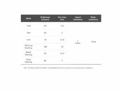 Ravemen Lampe Avant FR-150 2022 -Accessoires Vélo Soldes 431253